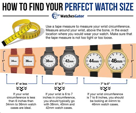 wrist watch value estimator